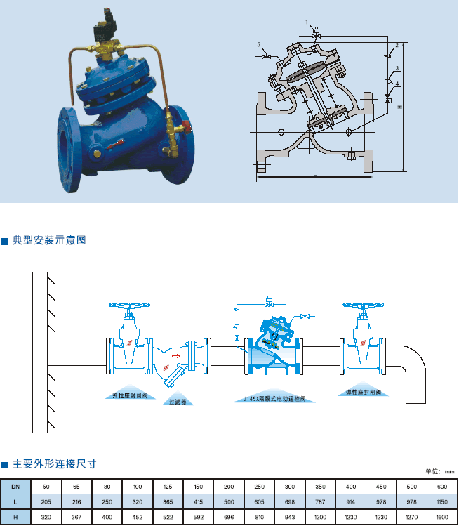 J145XĤʽ늄(dng)by