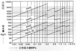 CS15HCS45H ɰ븡ʽˮy