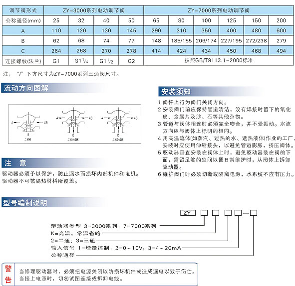 ZY-7000ϵ늄{(dio)(ji)y