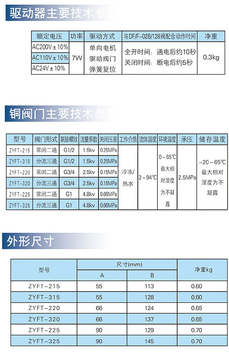 ZYFTwʽ늄y