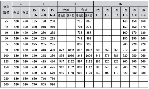 ZAZ(Q/X)늄ͨ(){(ji)y