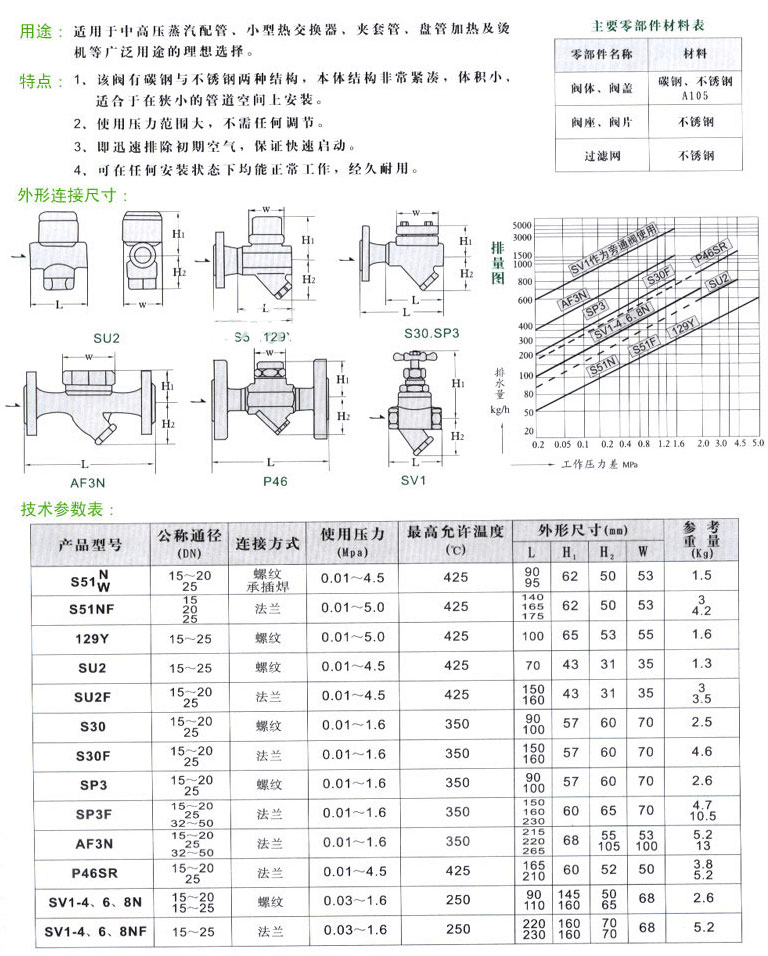 SV1-4NF(dng)APʽˮy